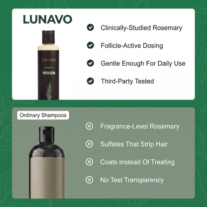 Lunavo Rosemary Hair Growth Shampoo