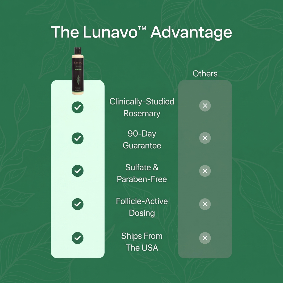 Lunavo Rosemary Hair Growth Shampoo