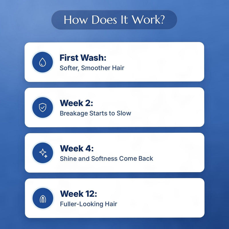 How Lunavo conditioner works over 12 weeks
